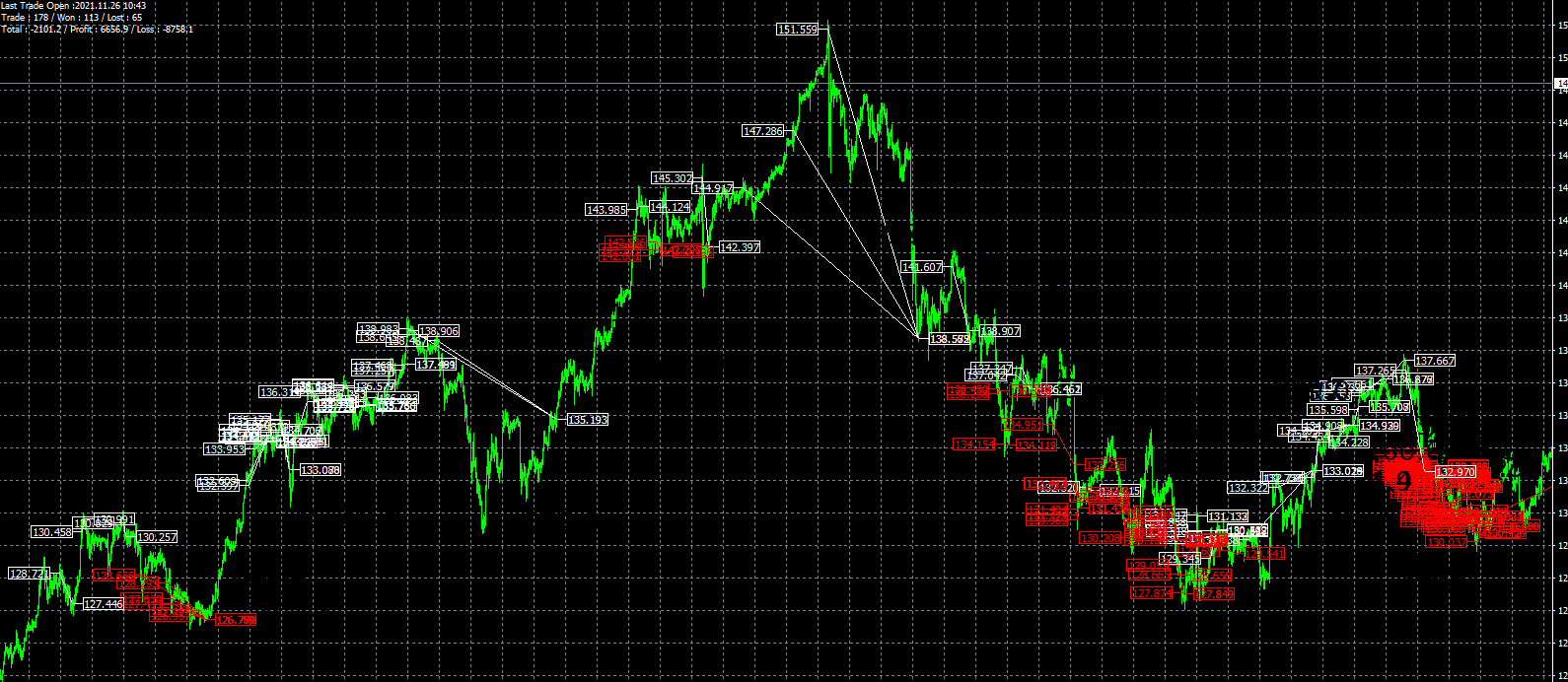 FLEX_EA_GLOBAL DE TDI SLOPE_trade_history_chart-over-allview