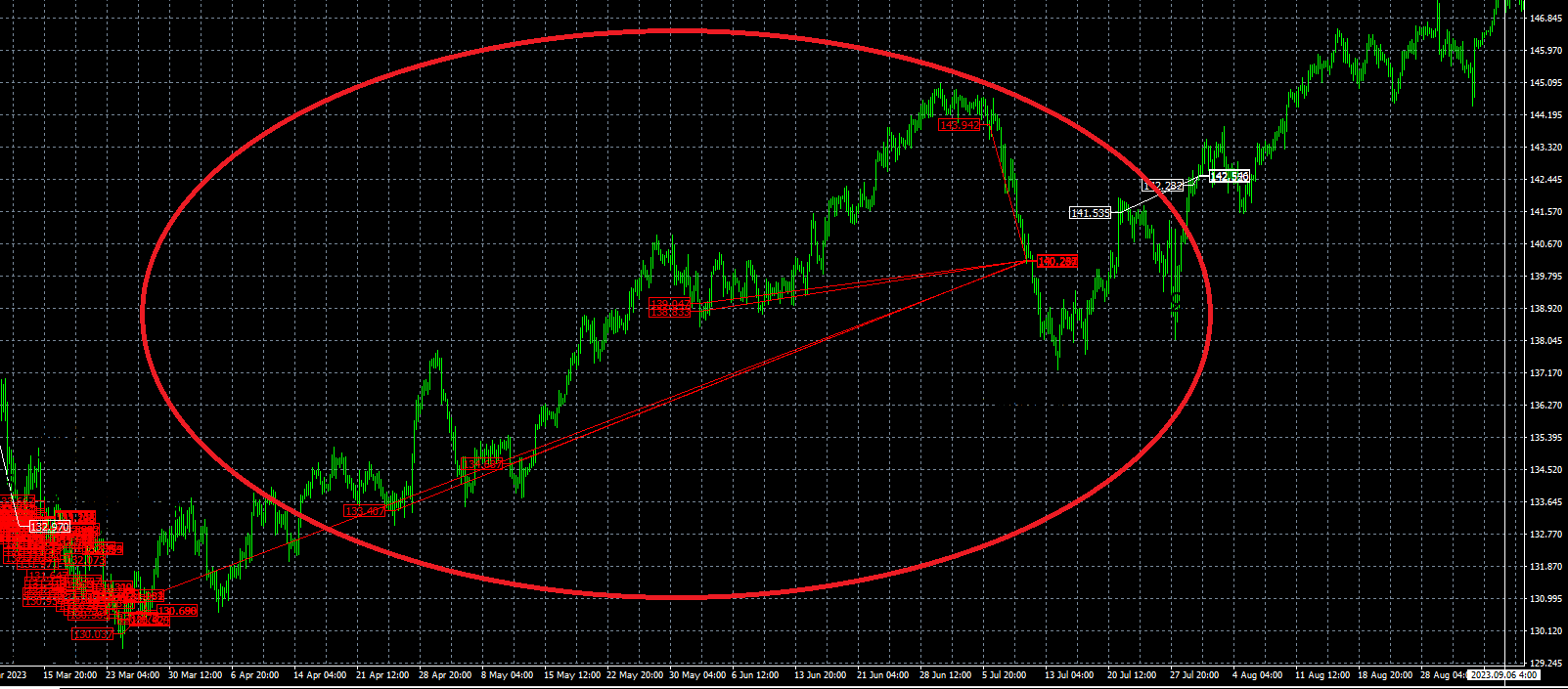 FLEX_EA_GLOBAL DE TDI SLOPE_trade_history_chart