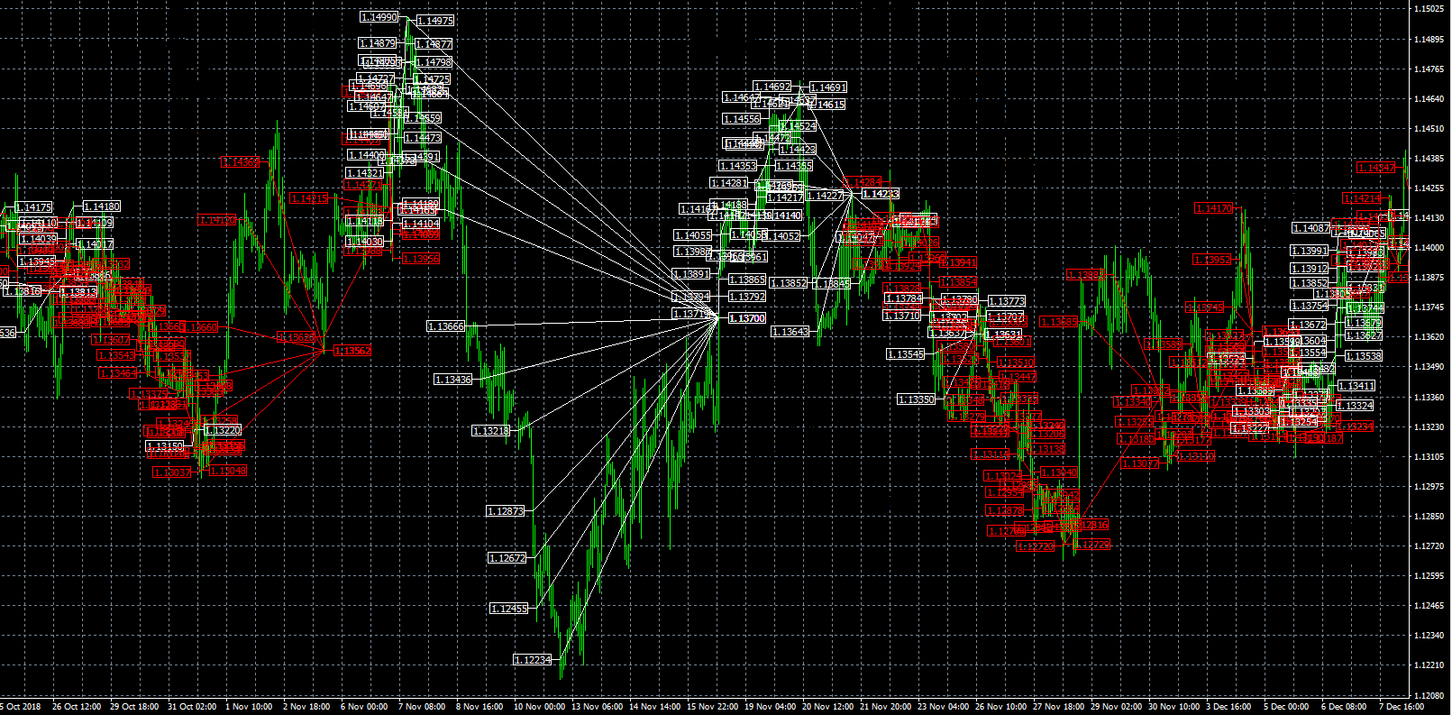 FOREX-GUMP-EA-MT4trading history chart-EURUSD-1-hourly-Overview-chart2