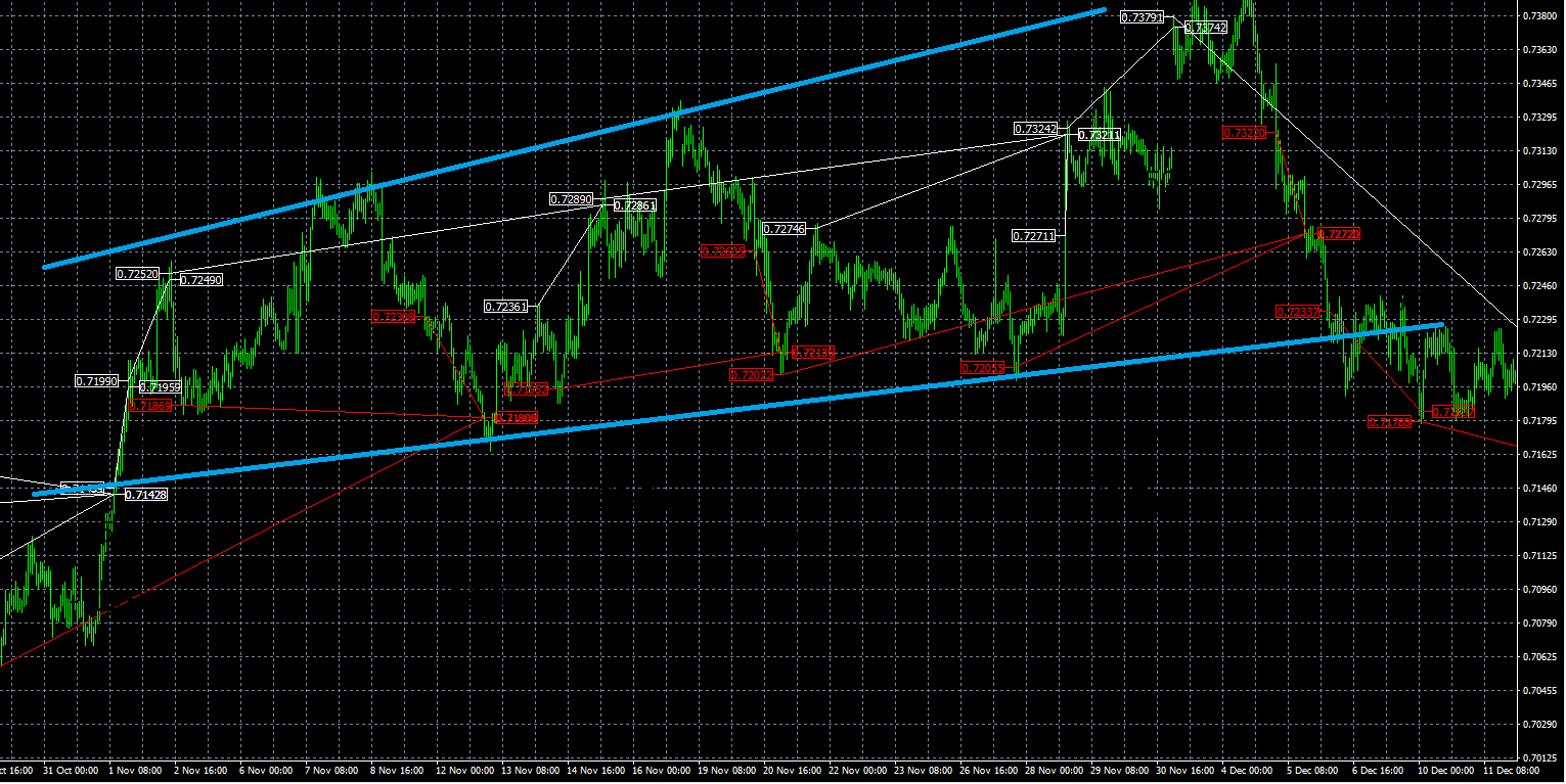 FXHelix MT4 trading history chart AUDUSD 1H overall view Trend line