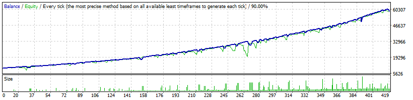 FXHelix_AUDUSD_Backtest_Result_Risk35%