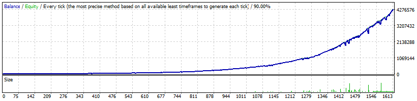 ForexinControl3_AUDUSD_backtesting_Normal