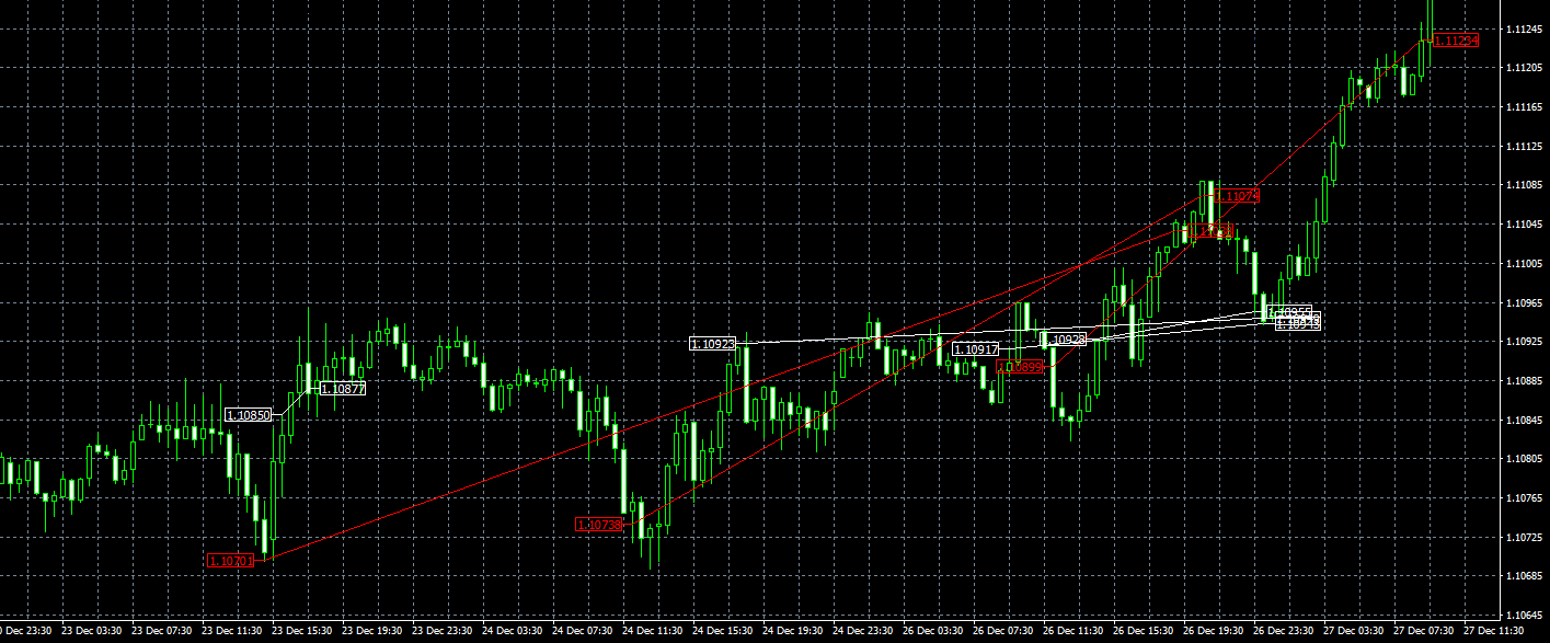 TRADER'S SUN MT4 trading history chart EURUSD 30M range market 