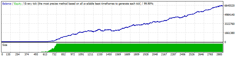 0Traders_Sun-backtest_EURUSD