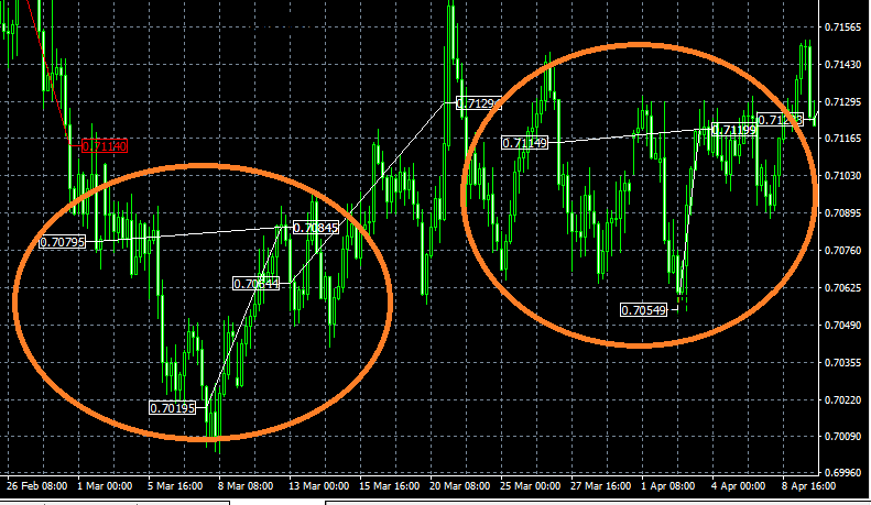 Forex inControl MT4 trading history chart AUDUSD 4H overall view 2positions