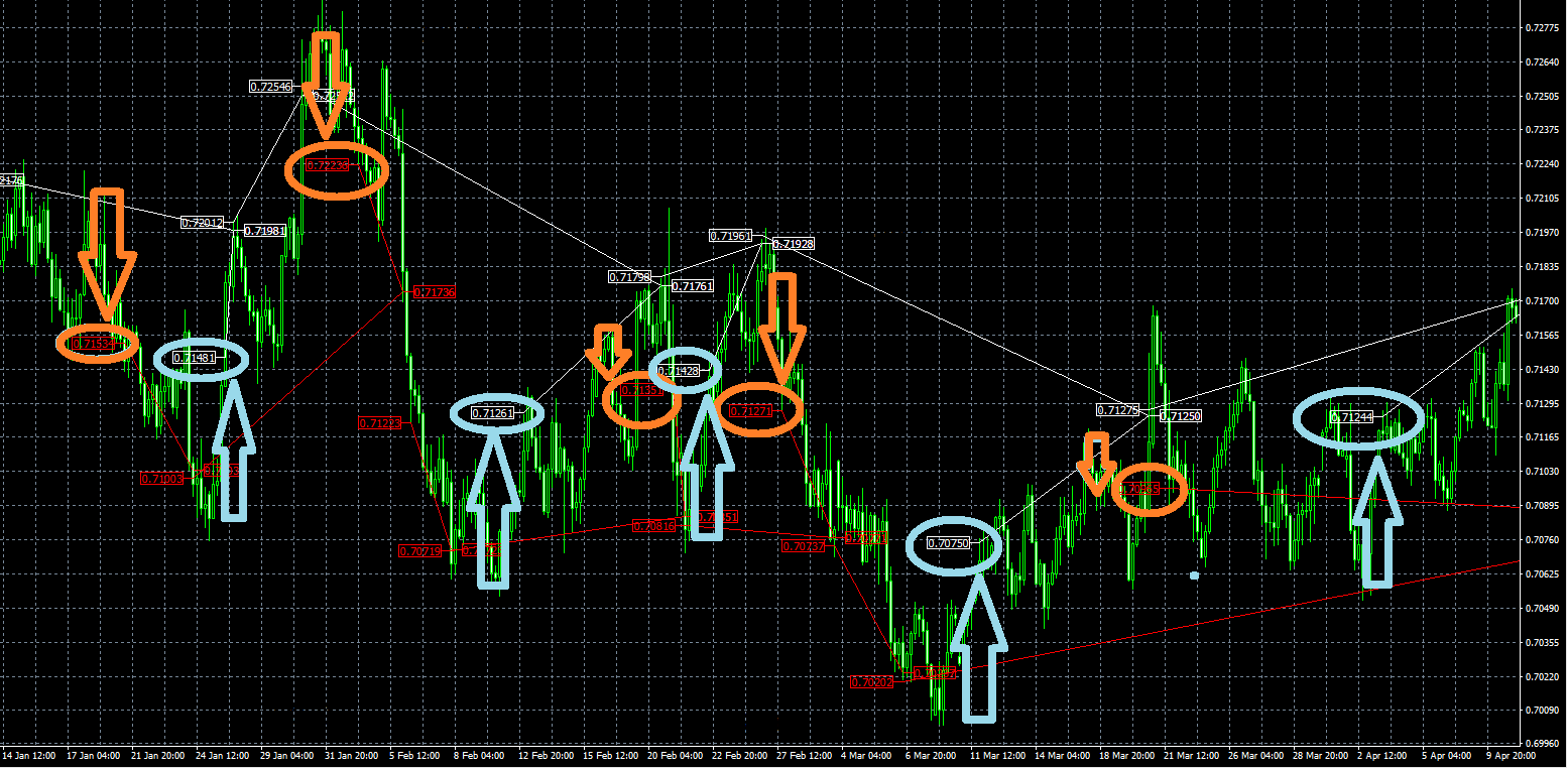 fxhelix-mt4-trading-history-chart-audusd4-hourly-additional-entry-position