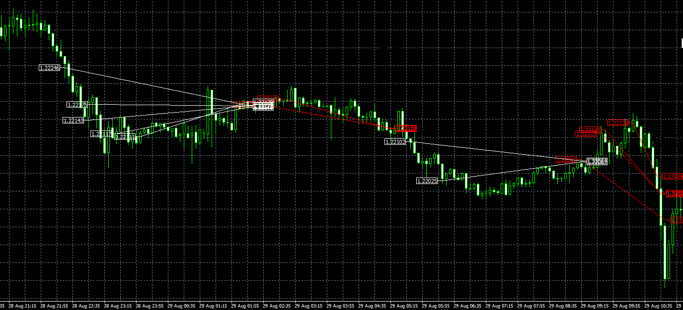 FOREX DIAMOND EA MT4 Trading History Chart GBPUSD 5 Minutes Grid Trade Expansion