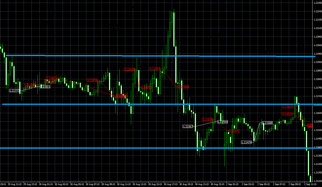 FOREX DIAMOND EA MT4 trading history chart GBPUSD 15 minutes range market price