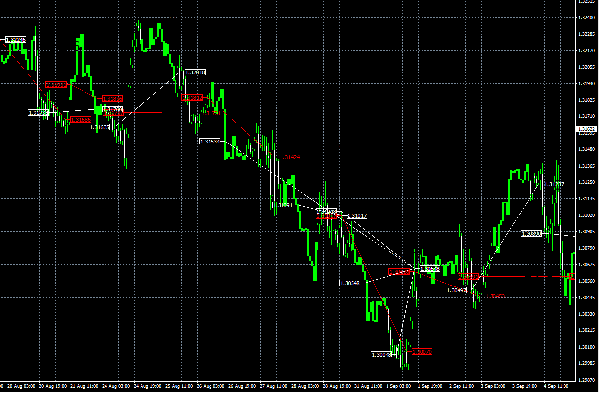 Forex Truck EA-MT4-trading-history-chart-USDCAD-1H-Hedge-position