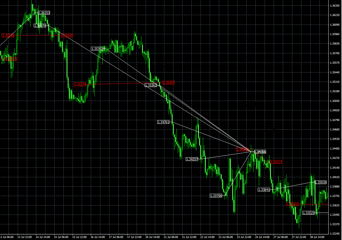 Forex Truck EA-MT4-trading-history-chart-USDCAD-1H-Martingale-tradeBUY