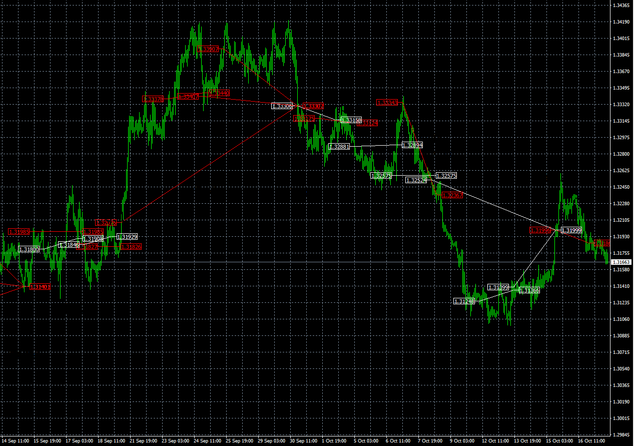 Forex Truck EA-MT4-trading-history-chart-USDCAD-1H-Martingale-tradeSELL