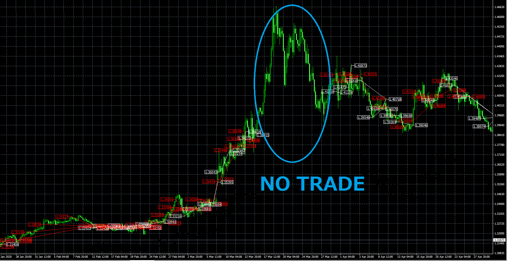 Forex Truck EA-MT4-trading-history-chart-USDCAD-4H-no-trade-period