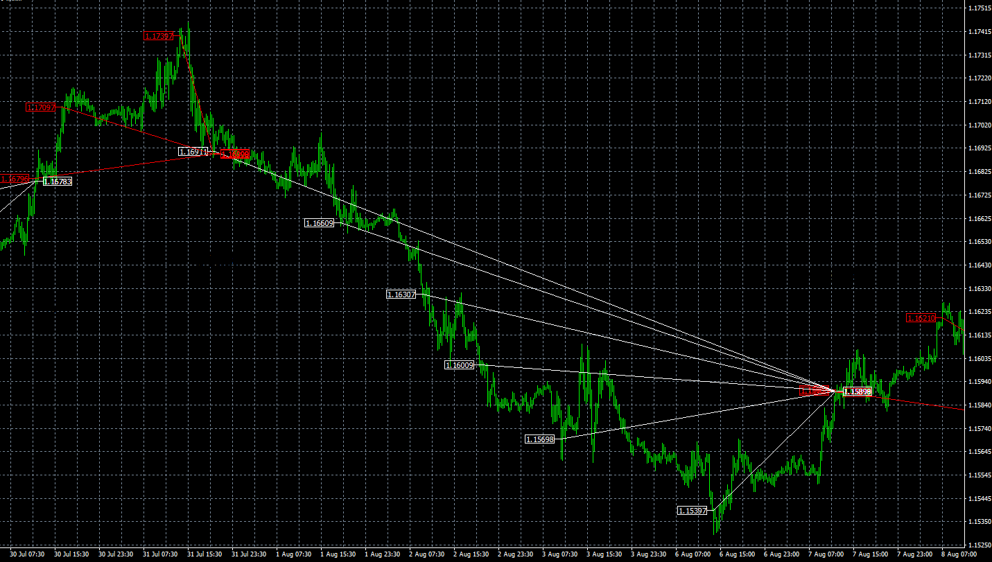 Flex SRV1SRV2 Trading History Chart 15 Minutes EURRUSD Single Position