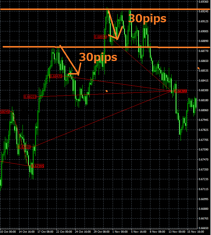 Forex inControl MT4 trading history chart AUDUSD 4H overall view 2&3position takeprofit