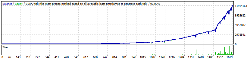 Forex Truck EA_backtest-Aggressive