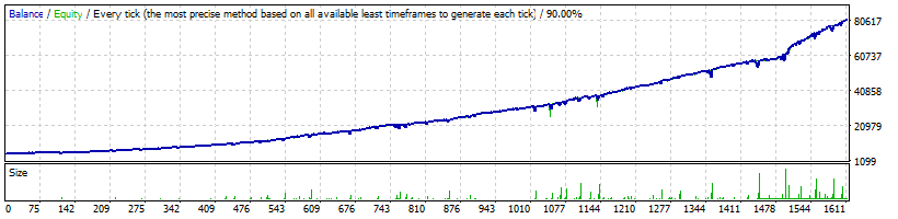 Forex Truck EA_backtest-Normal