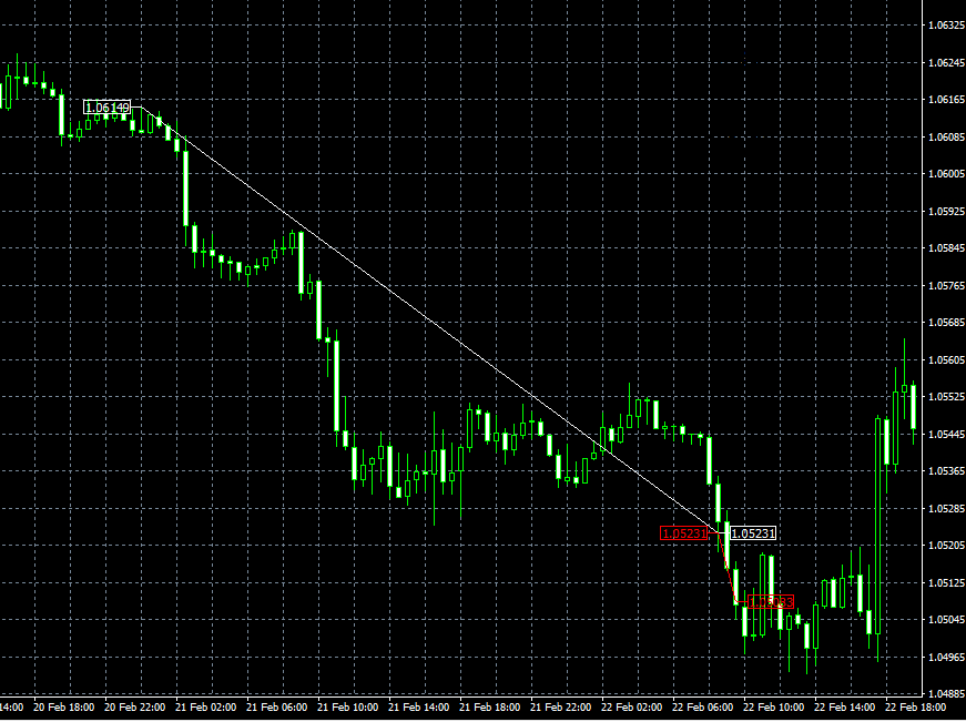 GPS Forex Robot MT4 Trading History Chart 1 Minute Recovery Trade