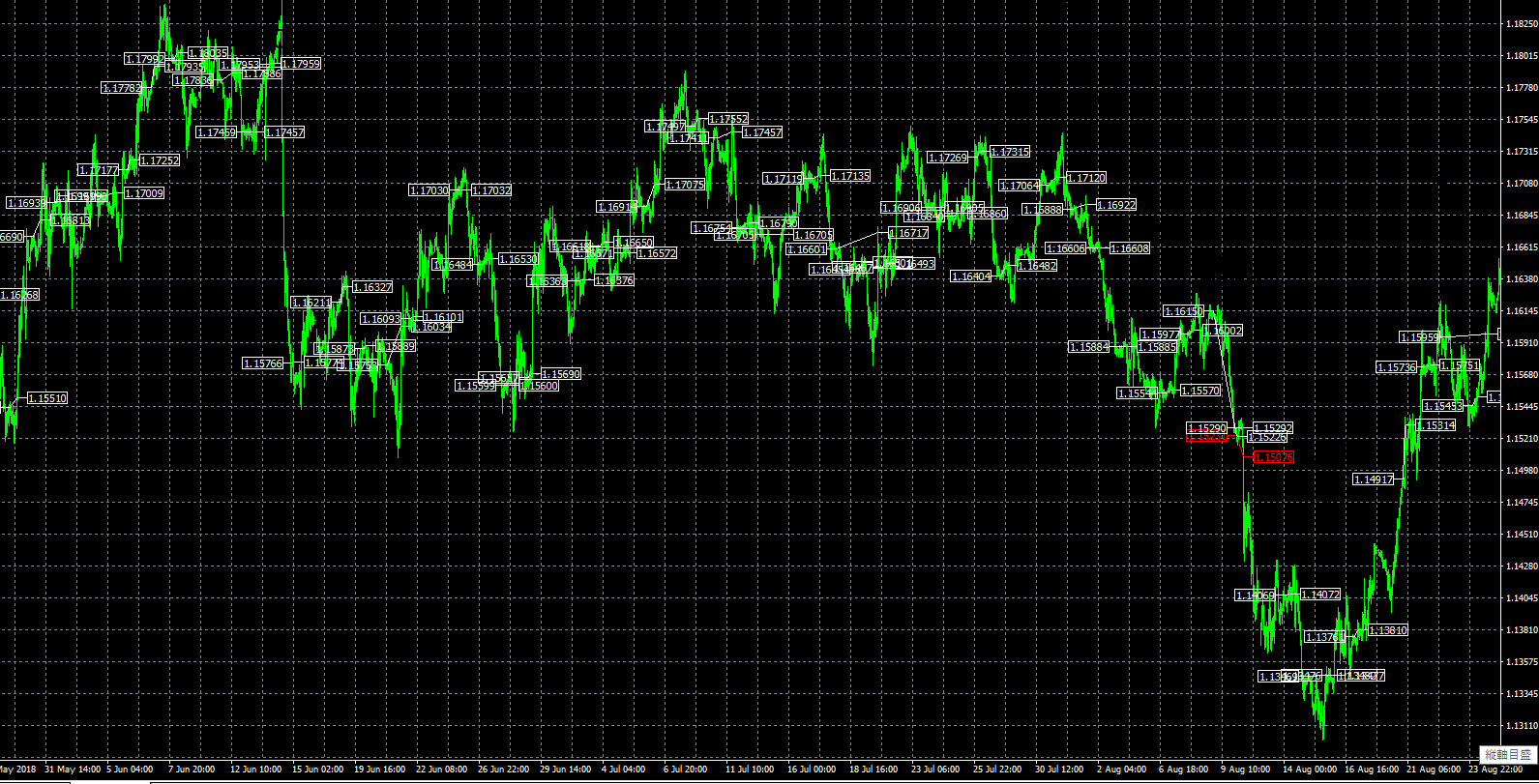 GPS Forex Robot MT4 trading history chart 1 hour overall view