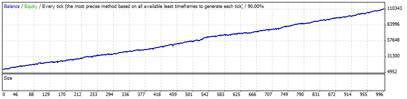 GPS_Forex_Robot_EURUSDv3 Backtest