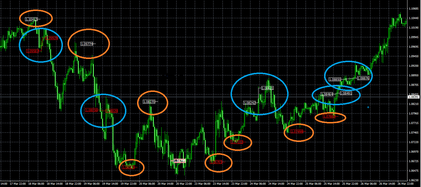 TRADERS SUN MT4 trading history chart EURUSD 30M display all orders