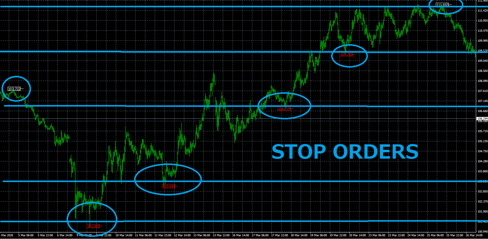 TRADER'S SUN MT4 trading history chart EURUSD 30M stop limit orders