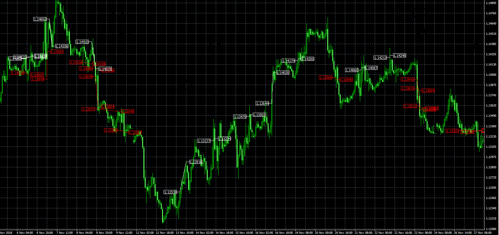 TRADER'S SUN MT4 trading history chart EURUSD 1H overall view