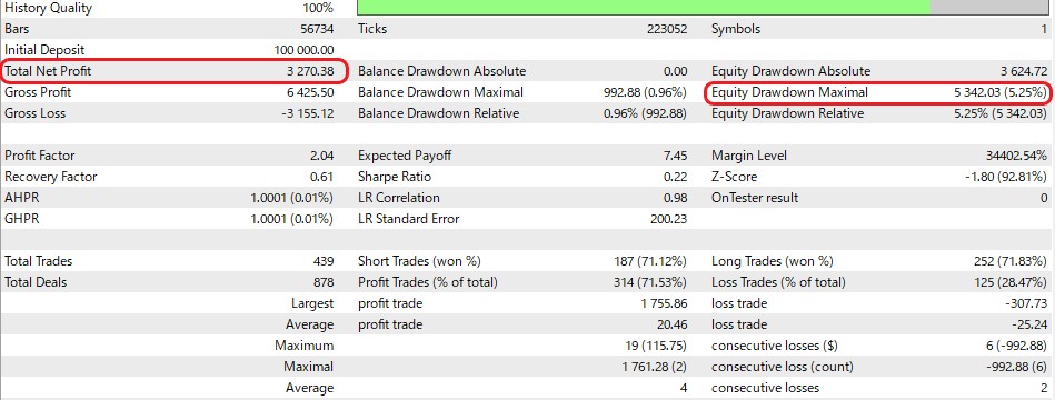 Combination of grid and martingale EA sample⑦ Backtest_Result_Detailed Report( pipaway100pips, leverage500, Initial_lot0.01, Additional entry x 2 lots, deposit100000)