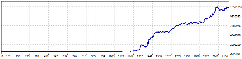 FREE EA Backtest Result_example_MT5_Report_Tester