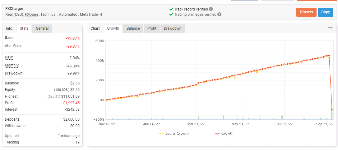 FXCHARGER-Bankruptcy-loss curve