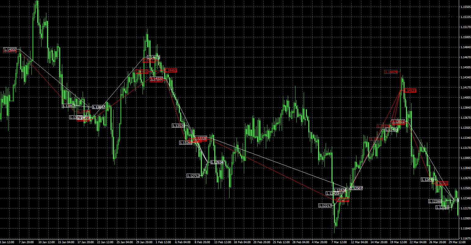 FXCHARGER-MT4 trading history chart-EURUSD-1 hour overall chart