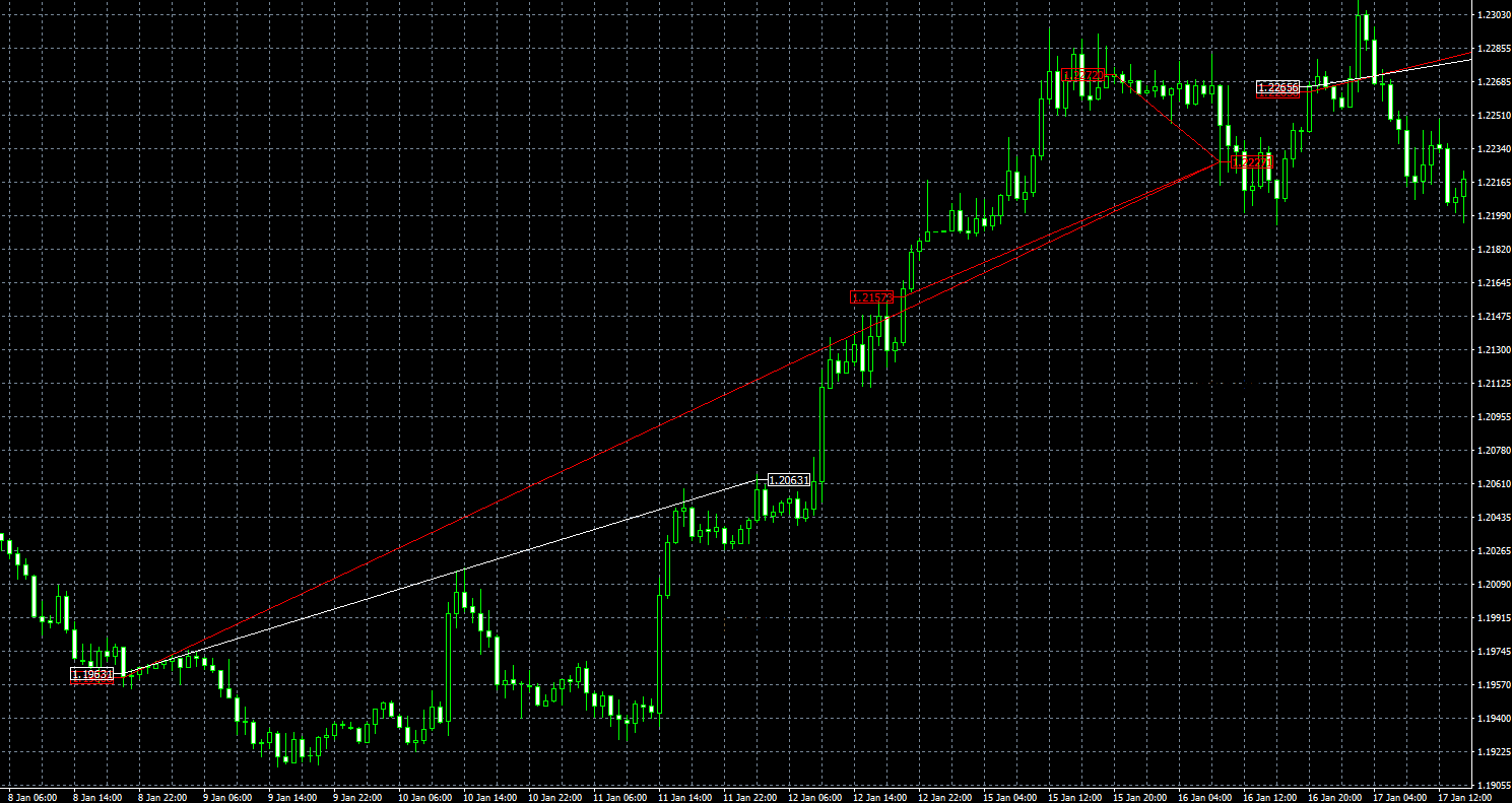 FXCHARGER-MT4 trading history chart-EURUSD-1 hourly-1 trade enlarged version