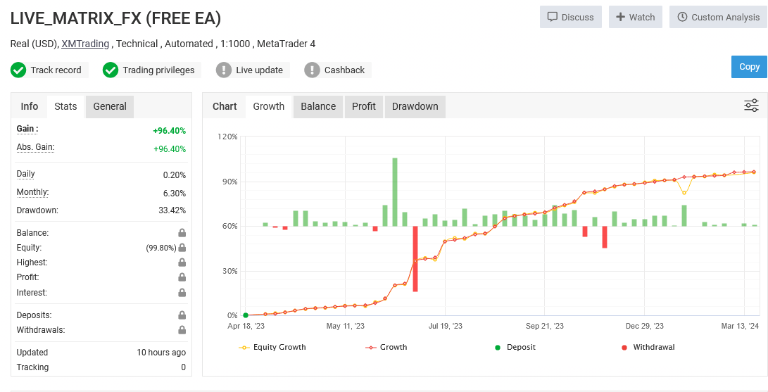 Free EA (live matrix) forward test balance transition screen on myfxbook