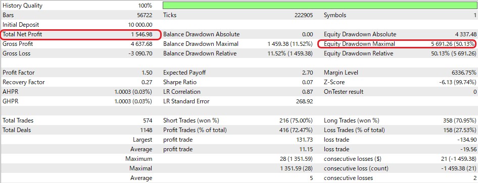 Grid EA sample⑤ Backtest_Result_Detailed report( pipaway50pips, leverage500, Initial_lot0.01, deposit10000)