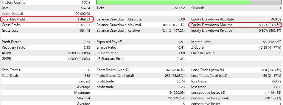 Grid EA sample⑥ Backtest_Result_Detailed Report( pipaway100pips, leverage500, Initial_lot0.01, deposit100000)