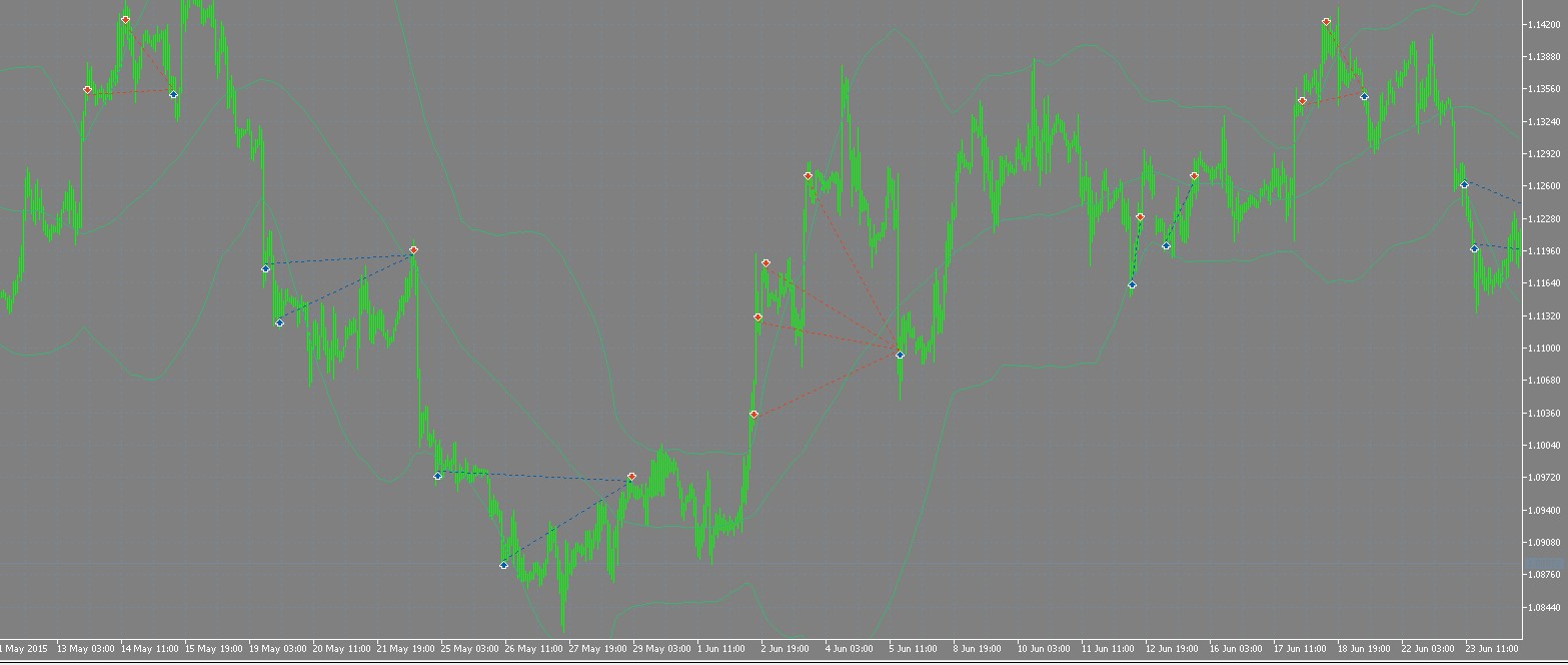 Grid trade EA ⑤trading history plot chart _range market price