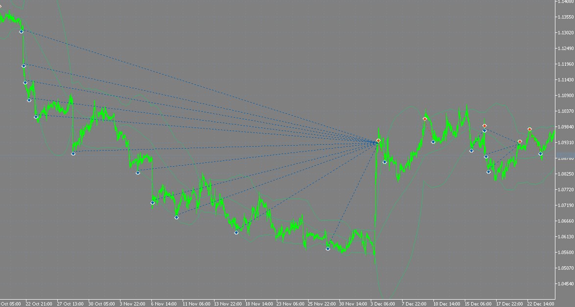 Grid trade EA trading history plot chart _Trend market price