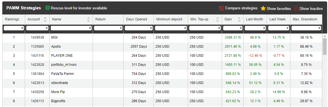 HF Markets PAMM Managers list_profit_curve