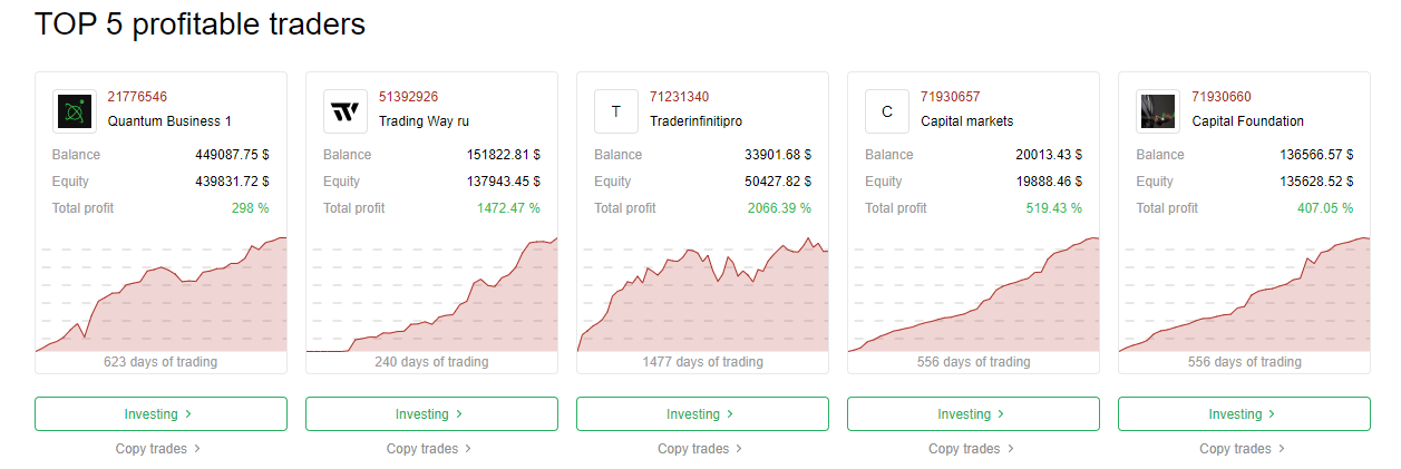 InstaForex PAMM Managers list_profit_curve