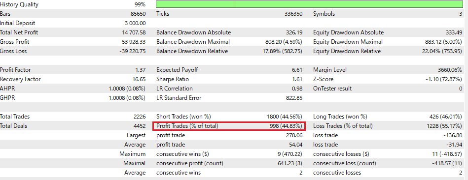 MT5_Backtest results of high winning rate EA (45% winning rate)_Detailed trading information