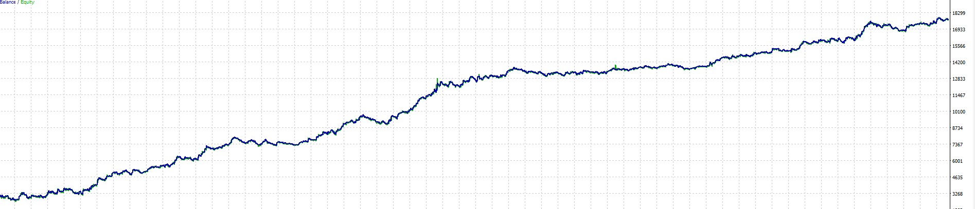 MT5_Backtest results of high winning rate EA (45% winning rate)_Profit and loss graph