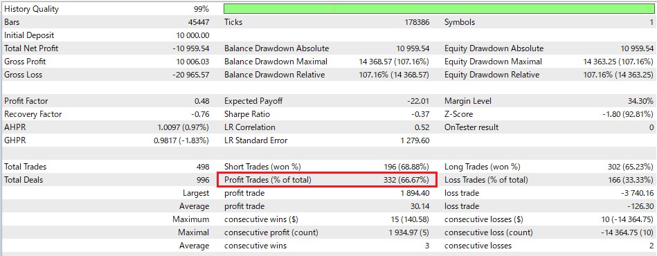 MT5_Backtest results of high winning rate EA (67% winning rate)_Detailed trading information