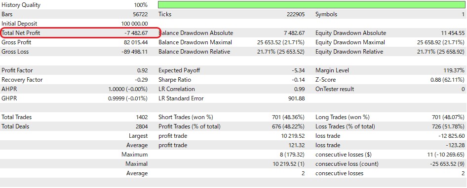 Martingale EA sample③ Backtest_Result_Detailed report(TP50pips, SL50pips, leverage100, Initial_lot0.01, deposit100000USD x10, No entry filter)