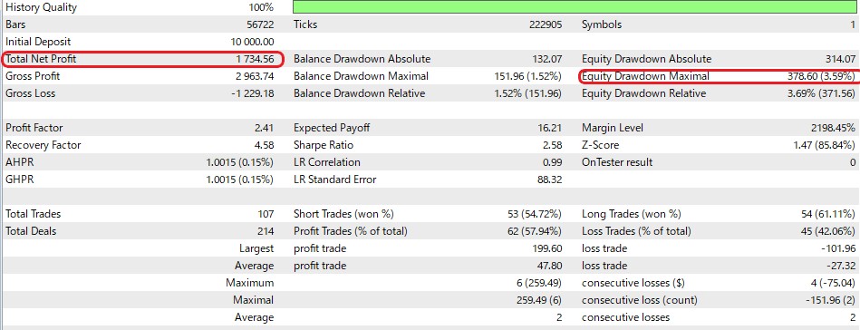 Martingale EA sample④ Backtest_Result_Detailed report_BolingerBand_entry_filter(TP50pips, SL50pips, leverage100, Initial_lot0.01, deposit10000USD ,entry filter)