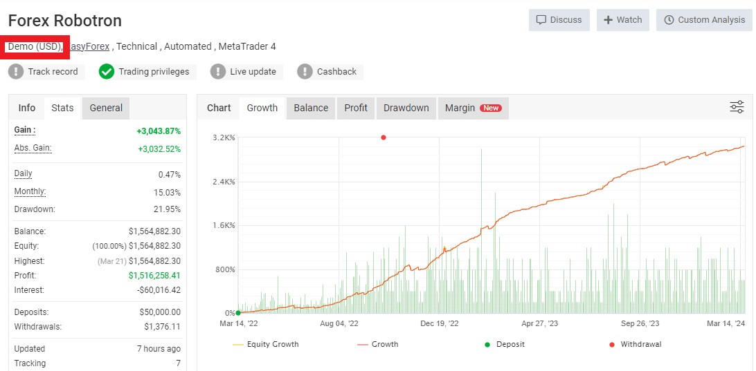 Scalping EA(Forex Robotron) Demo account fowardtest performance profit curve