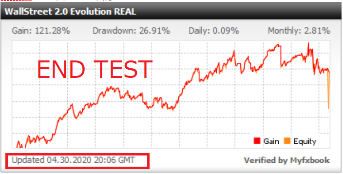 WallStreet Forex Robot 2.0 Evolution Foward Test End Profit Graph