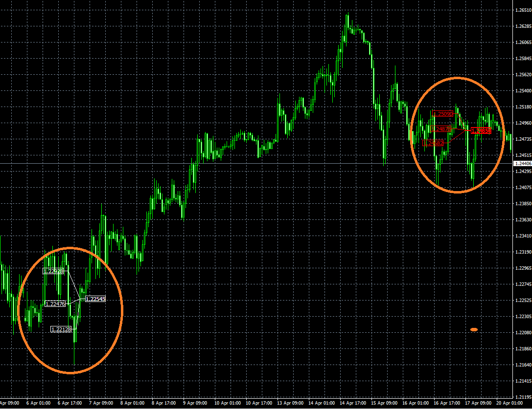 WallStreet Forex Robot ASIA GRID MT4 Trading History Chart GBPUSD 1 Hour