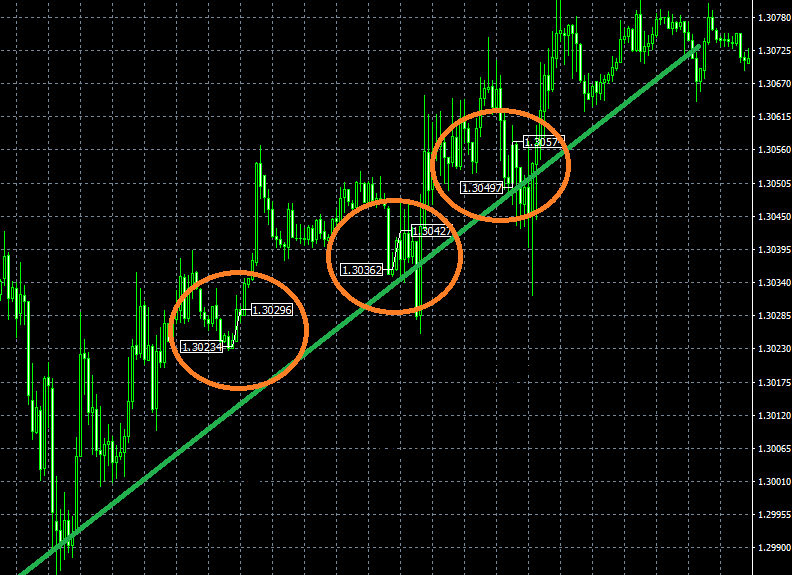 WallStreet Forex Robot MT4 Trading History Chart GBPUSD 15 Minutes Uptrend