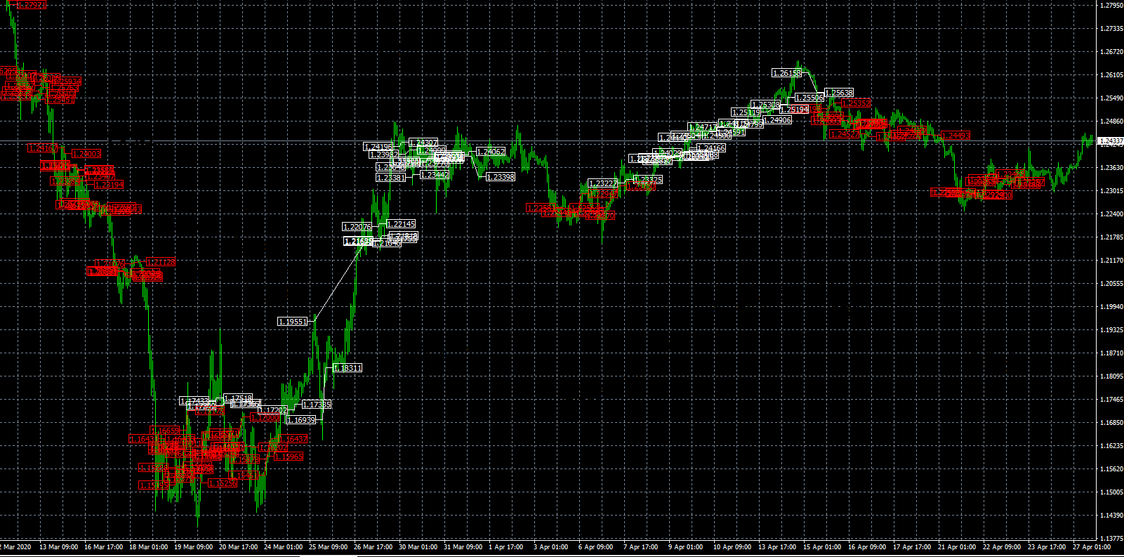 WallStreet Forex Robot Recovery Pro MT4 Trading History Chart GBPUSD 1 Hour Comparison