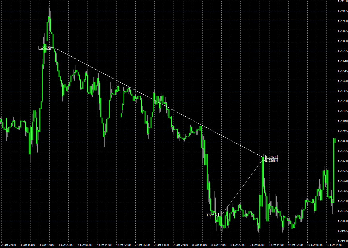 WallStreet Forex Robot Recovery Pro MT4 trading history chart GBPUSD 30 minutes additional entry