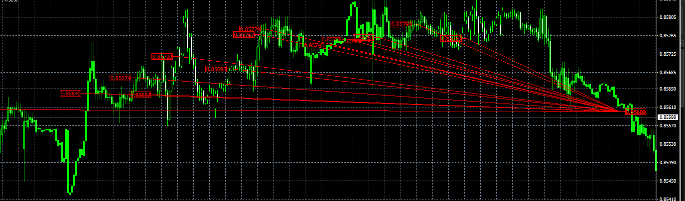 Automic Trader EA MT4 trading history plot chart 30 minute timeframe EURGBP many short positions were opened in a short period of time